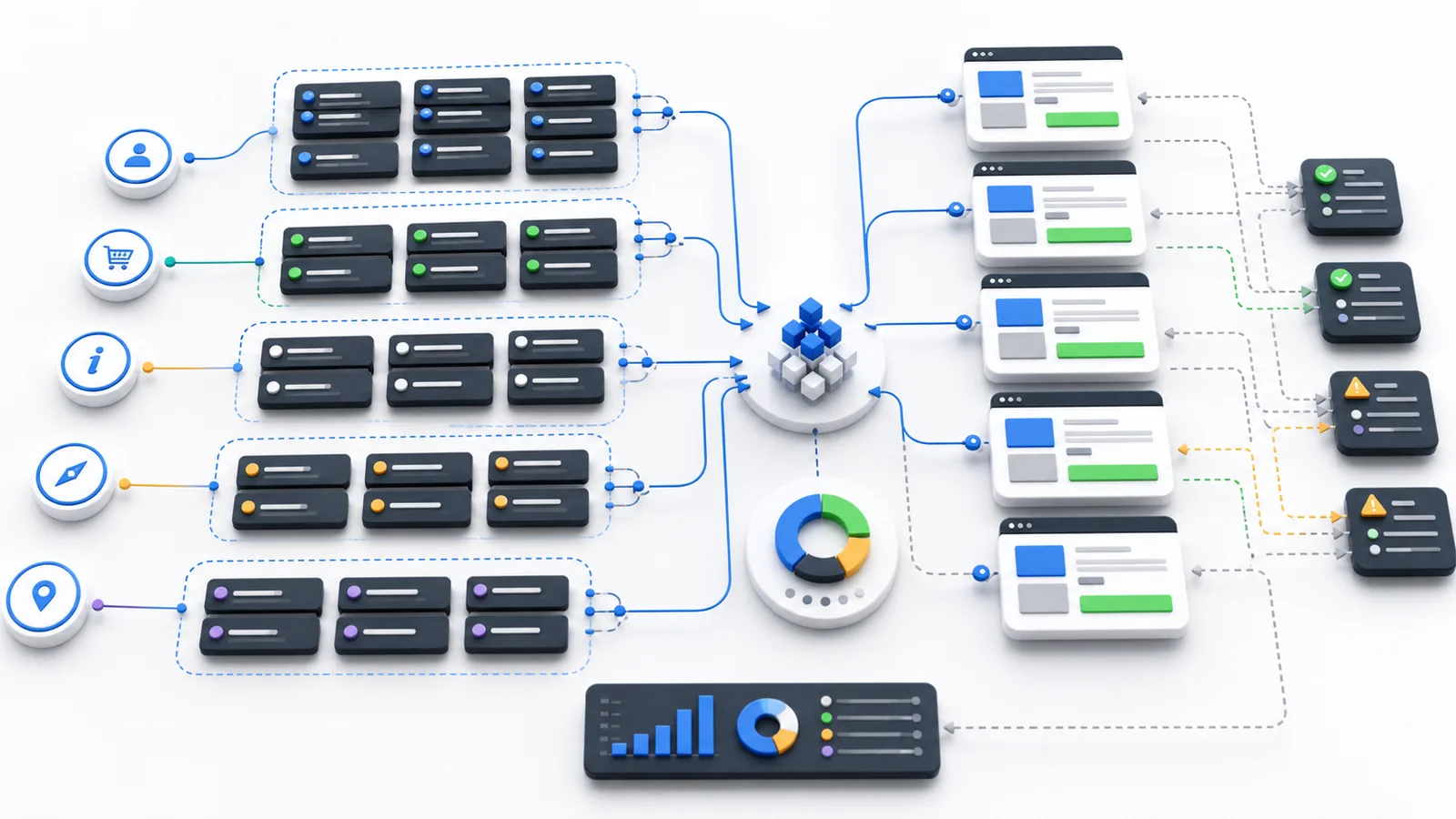Keyword Mapping und Suchintention für SEO Landingpages als Cluster-Diagramm